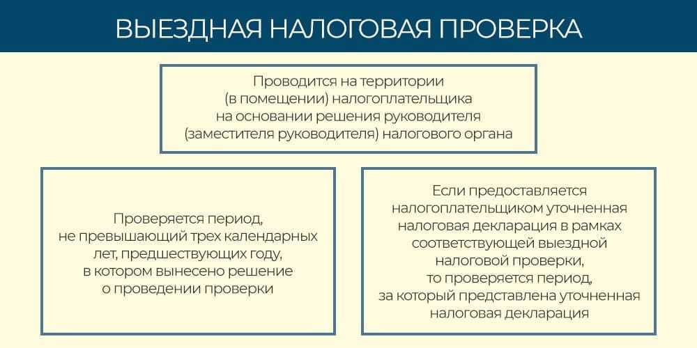Как закрыть ооо без налоговой проверки в 2023 году