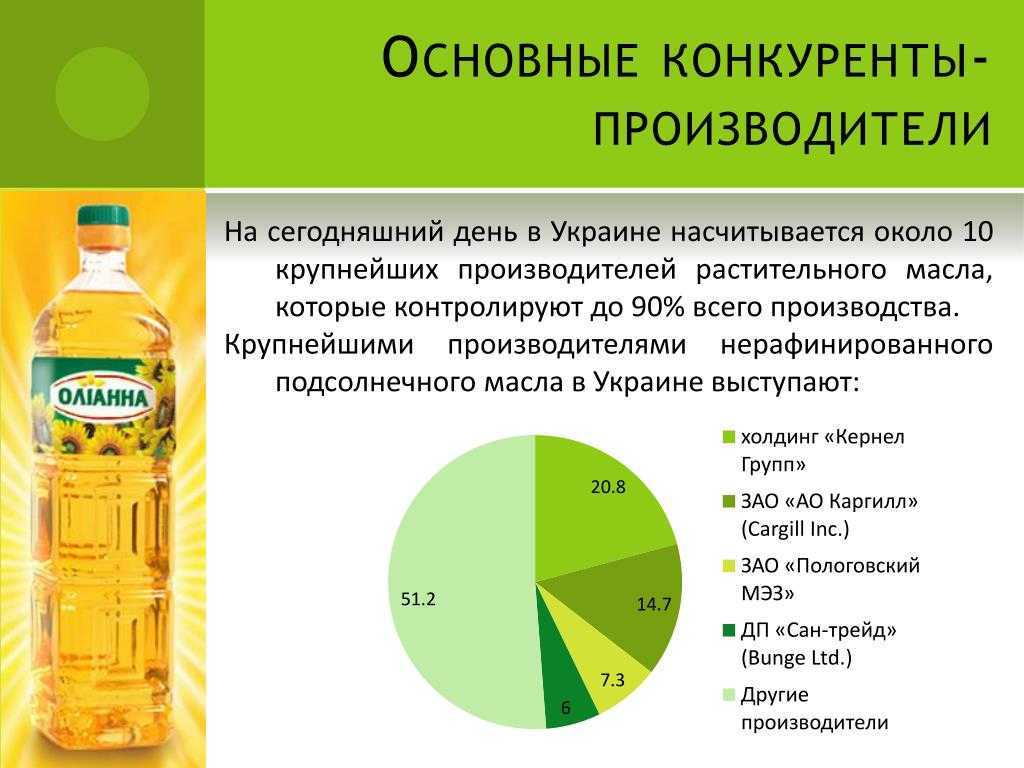 Свой бизнес: производство подсолнечного масла. технология и оборудование для производства подсолнечного масла