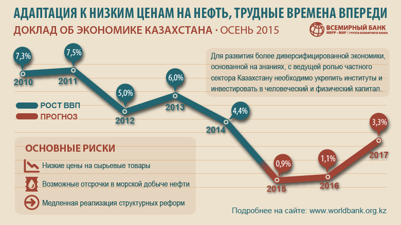 Факторы экономического роста республики казахстан в 1990–2015 гг. | статья в журнале «молодой ученый»
