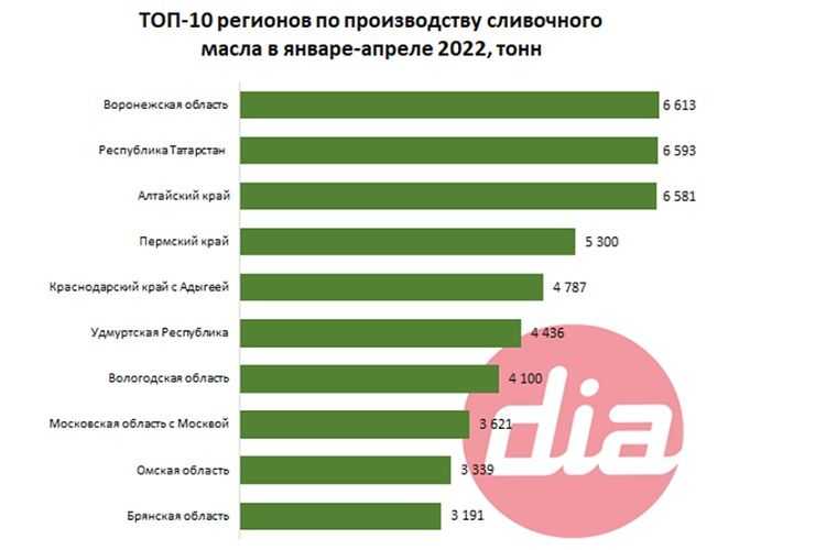 Бренды беларуси