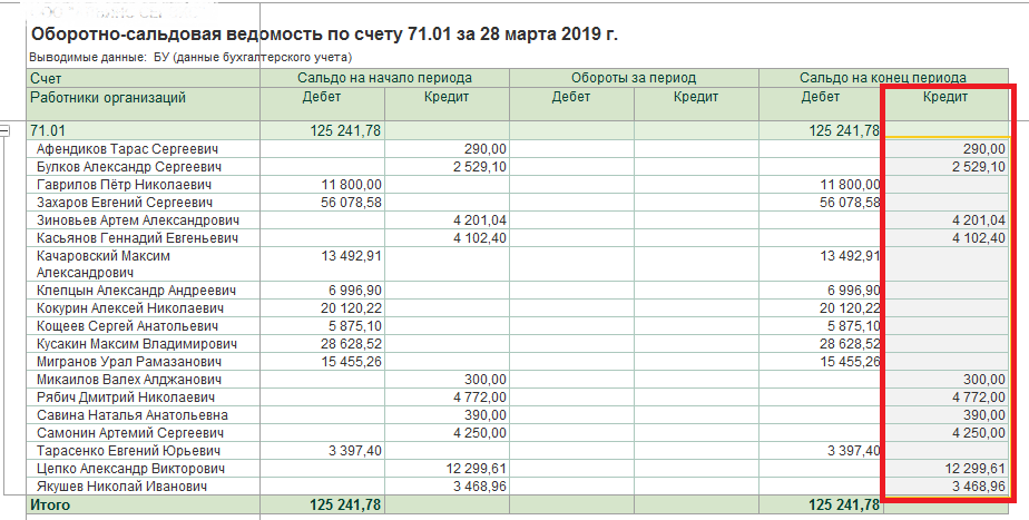 Как разобраться в оборотно-сальдовой ведомости