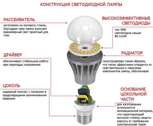 Лампы будущего светодиоды информация. светодиодная технология. будущее светодиодного освещения?