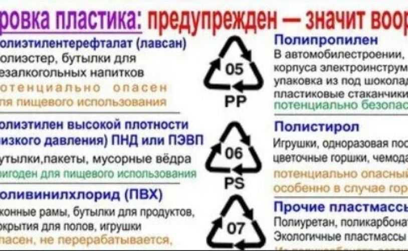 Пластиковые бутылки пэт: свойства, особенности, применение, производство и переработка :: syl.ru
