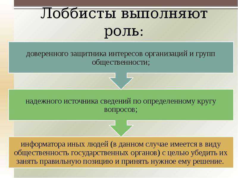 Лоббизм как давление на органы власти с целью продвижения интересов отдельных групп, лиц для принятия определенных решений Законные и запрещенные методы лоббирования