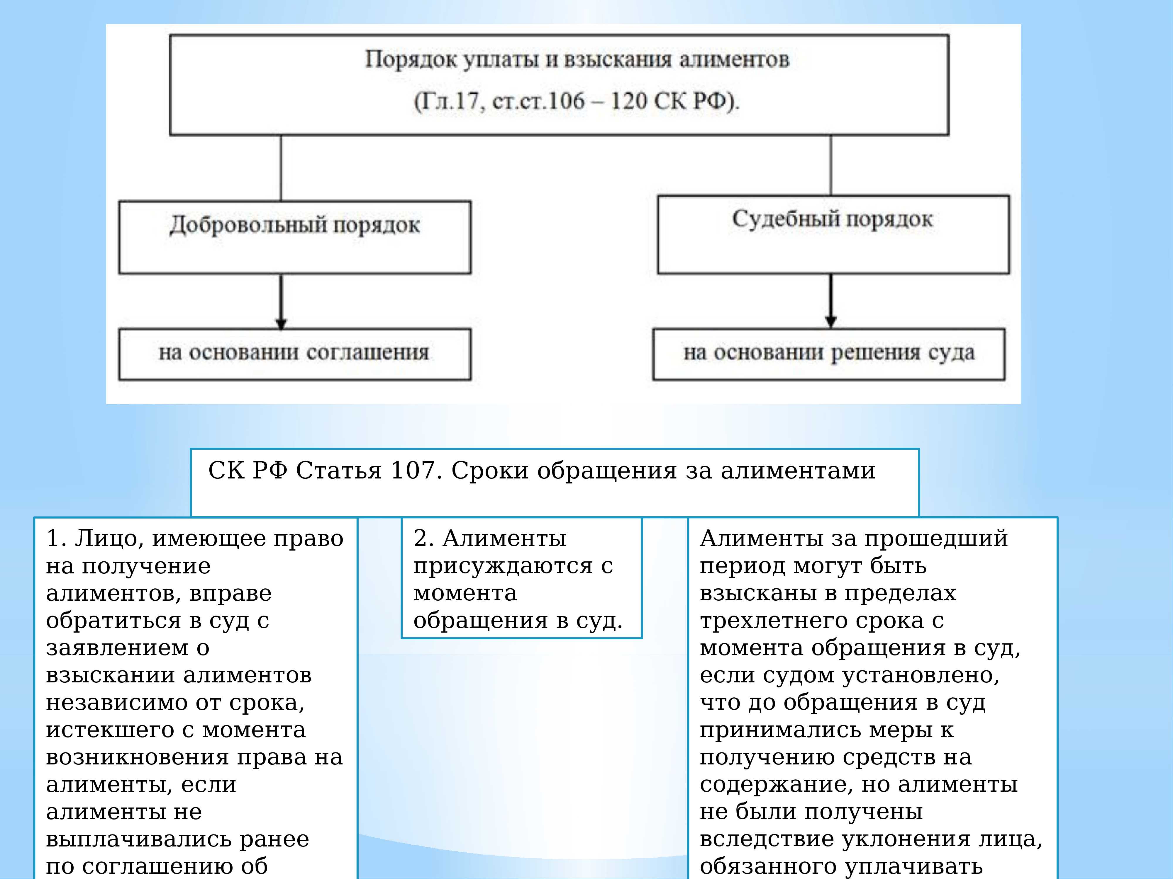 Алименты: как начислять и удерживать