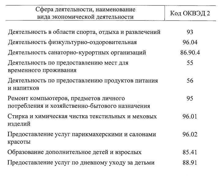 Оквэд для ремонта автомобилей 2020