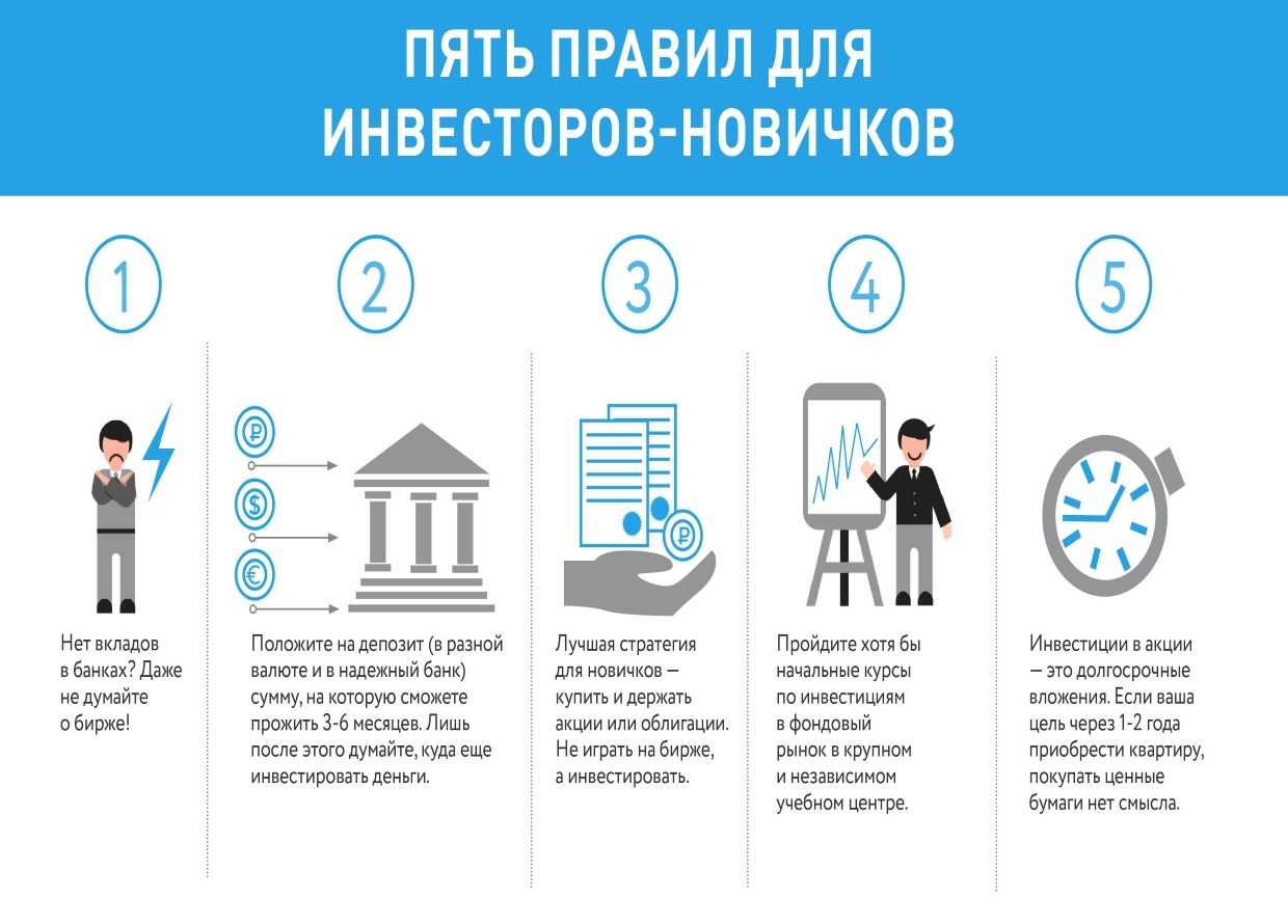 Вложить 500 000 рублей: самый лучший способ в 2023 году | финтолк