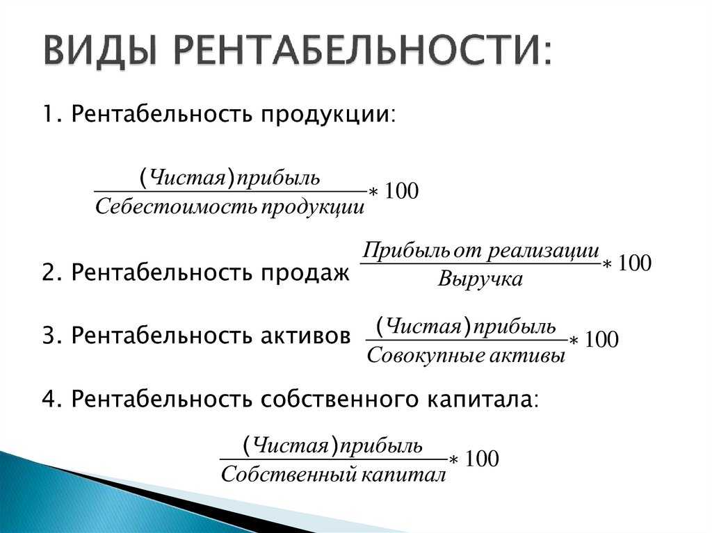 Рентабельность предприятия: что это такое и как рассчитать? – sprintinvest.ru