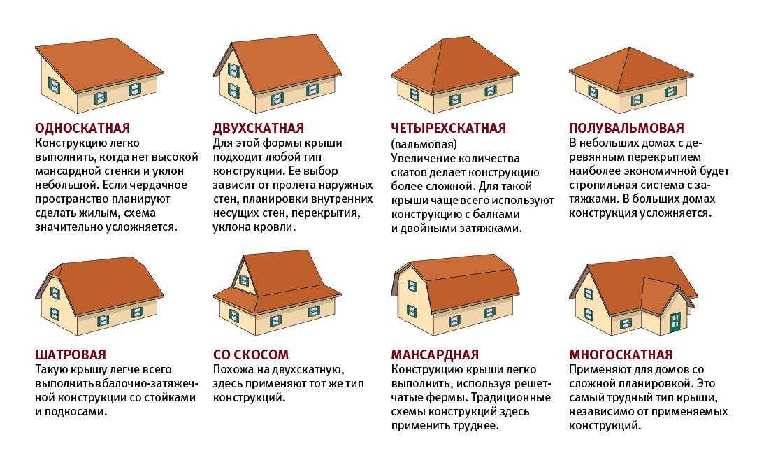 Ремонт плоской кровли: чиним типовые повреждения + капитальный вариант