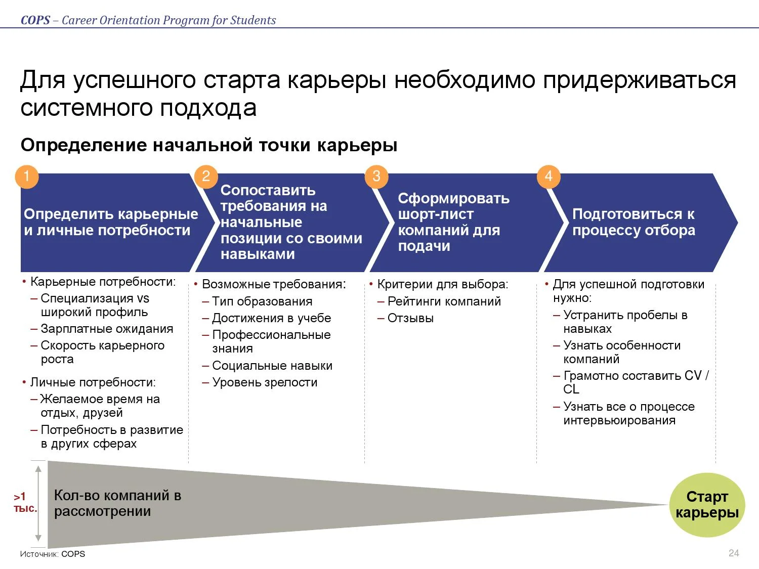 Добыча и продажа песка из карьера как бизнес. бизнес-план разработки песчаного карьера по добыче песка с расчетами себестоимость добычи песка