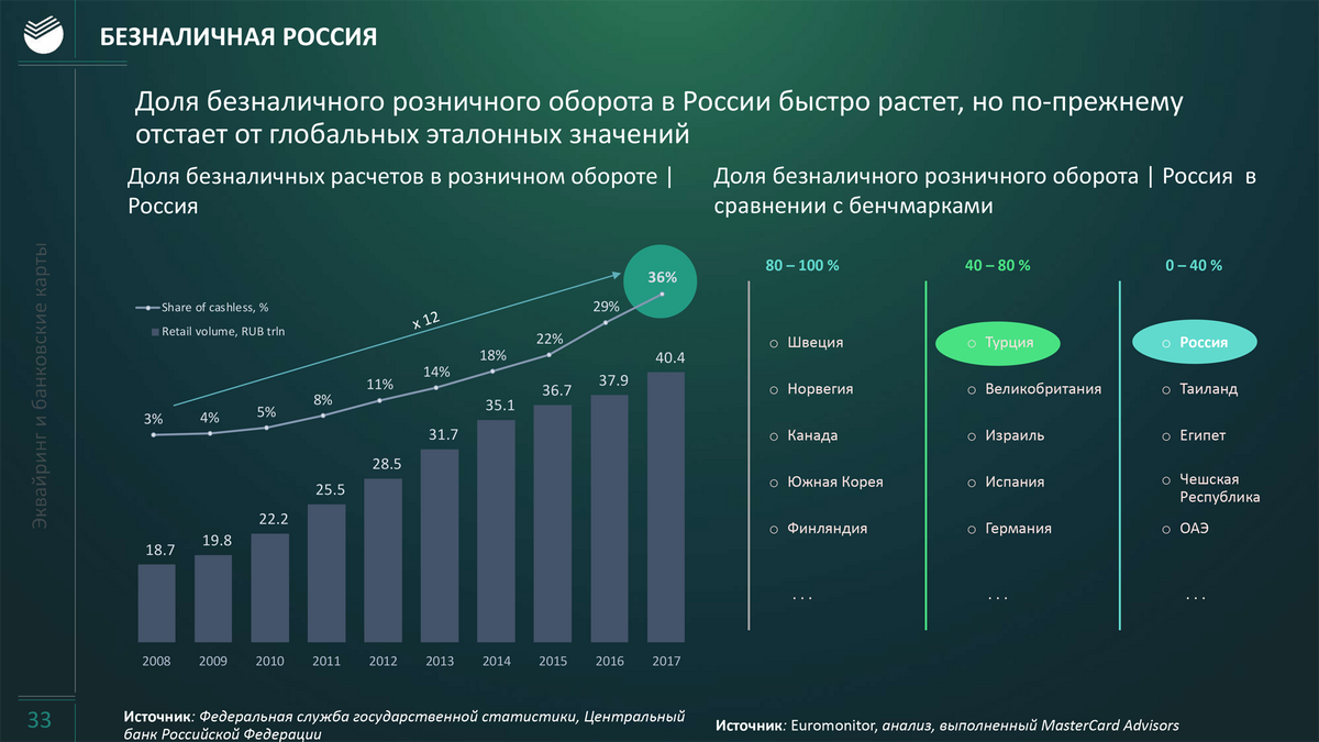 Кто входит в десятку самых крупных по капитализации казахстанских компаний