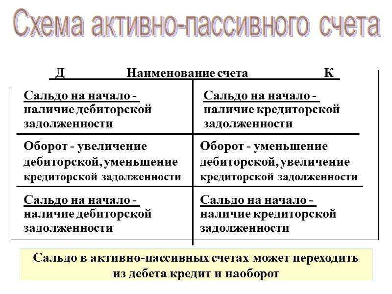 Счет 73 в бухгалтеских проводках - расчеты с персоналом по прочим операциям 2019