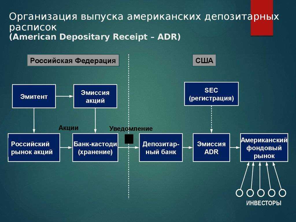 Gdr (глобальная депозитарная расписка): что это такое, виды, механизм выпуска, плюсы и минусы