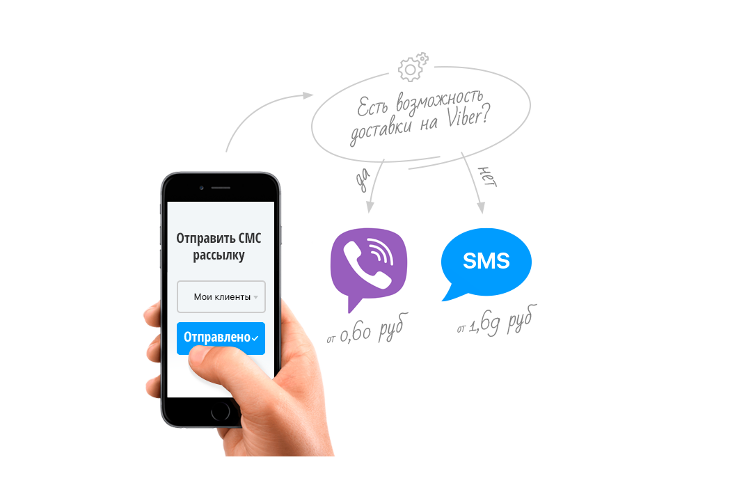 Sms-рассылки: кому они подходят, как собрать базу и не раздражать пользователей