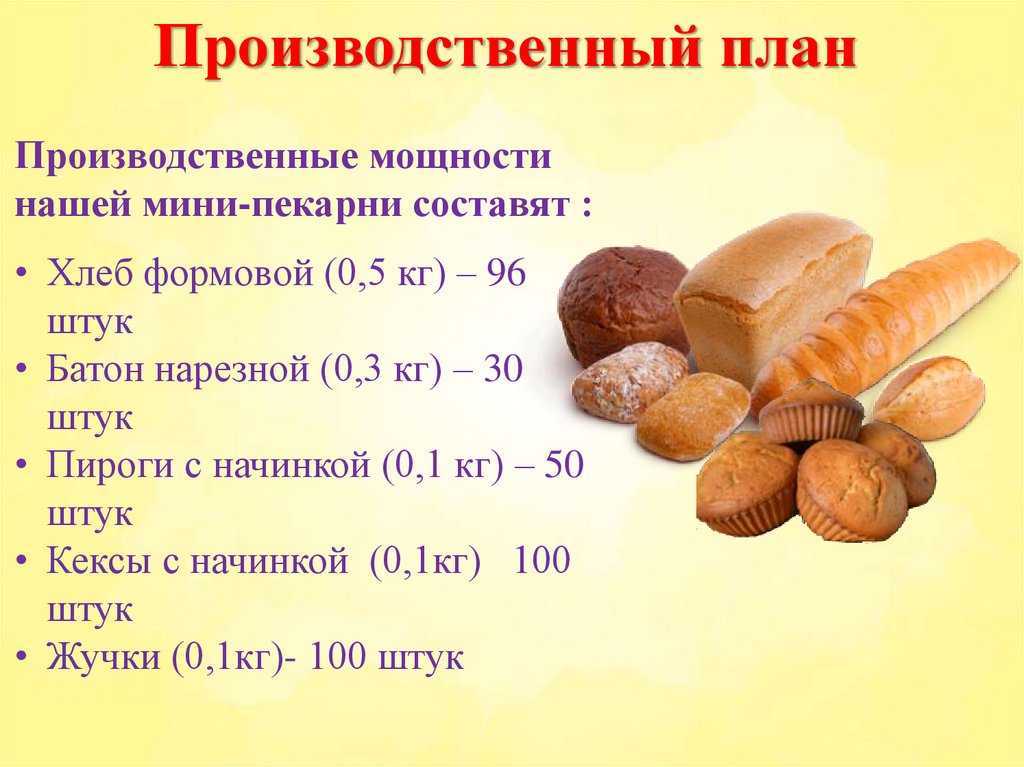 Какую систему налогообложения выбрать для пекарни