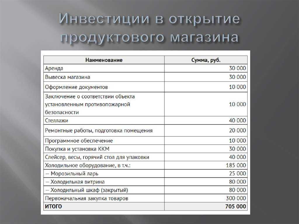 Как открыть овощной магазин — 3 формата ведения бизнеса