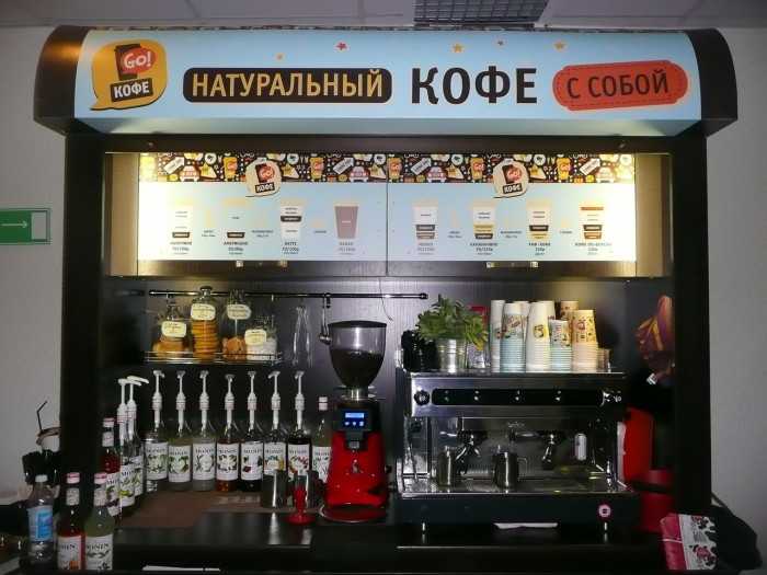 Франшиза кофейни