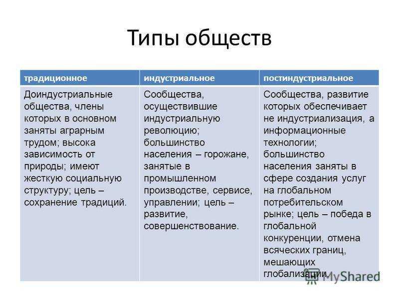 Постиндустриальное общество - признаки, характеристика и основные черты развития