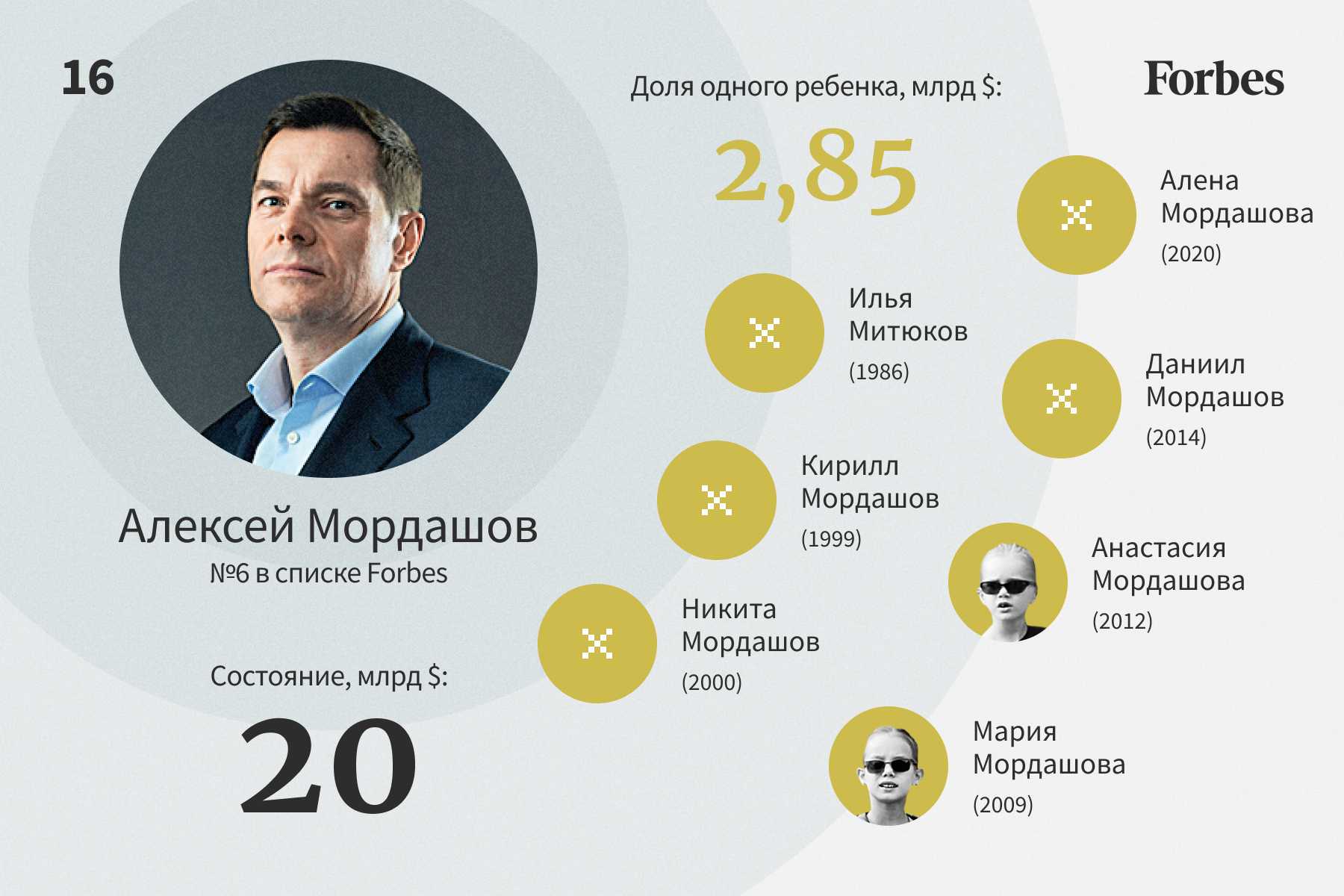 Оганджанянц андрей вагнерович (андрей андреев)