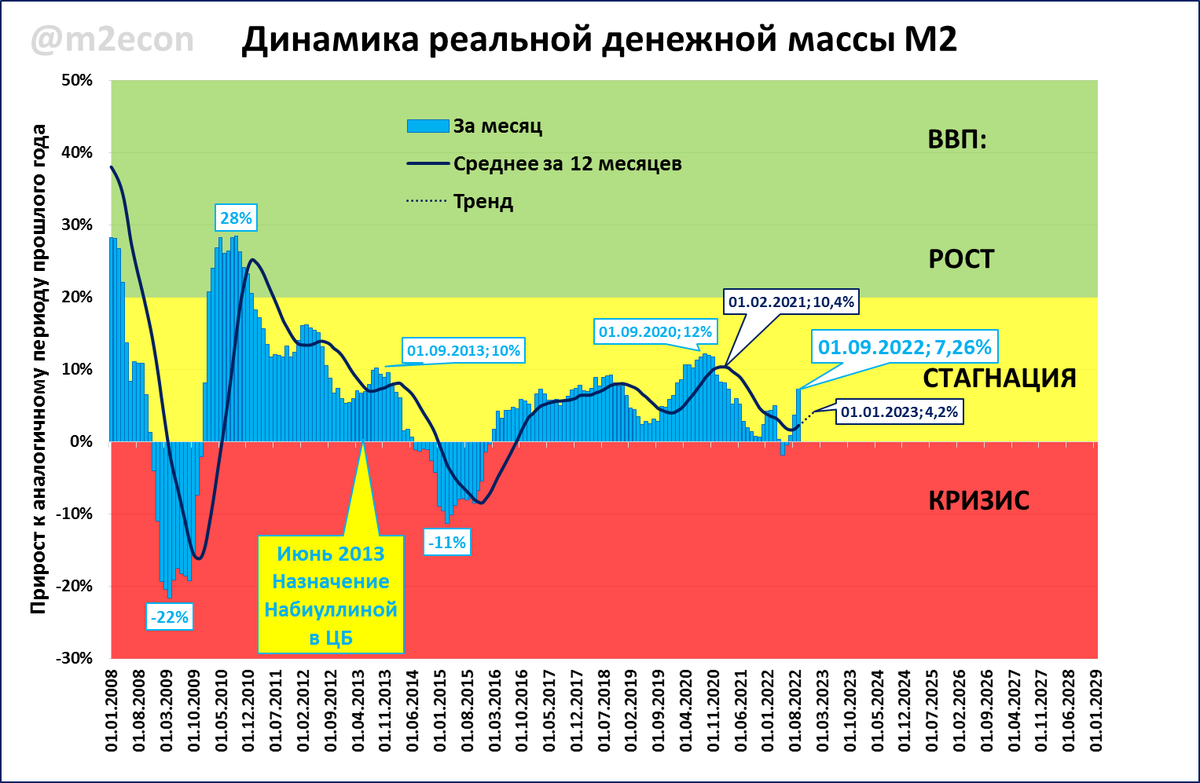Экономика украины 2022-2023 в цифрах | take-profit.org