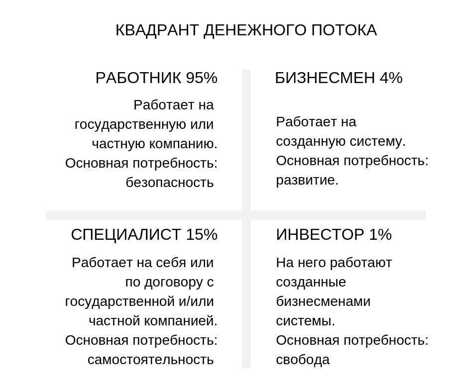 Роберт кийосаки: богатый папа – плохой папа
