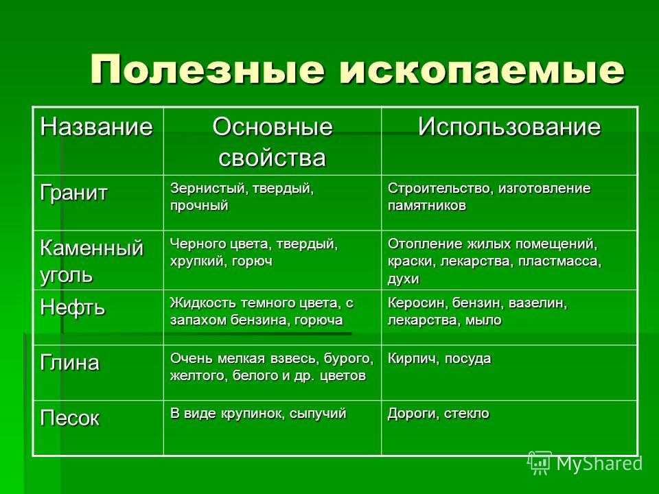 Полезные ископаемые – это продукция добывающей промышленности, используемая в народном хозяйстве страны
