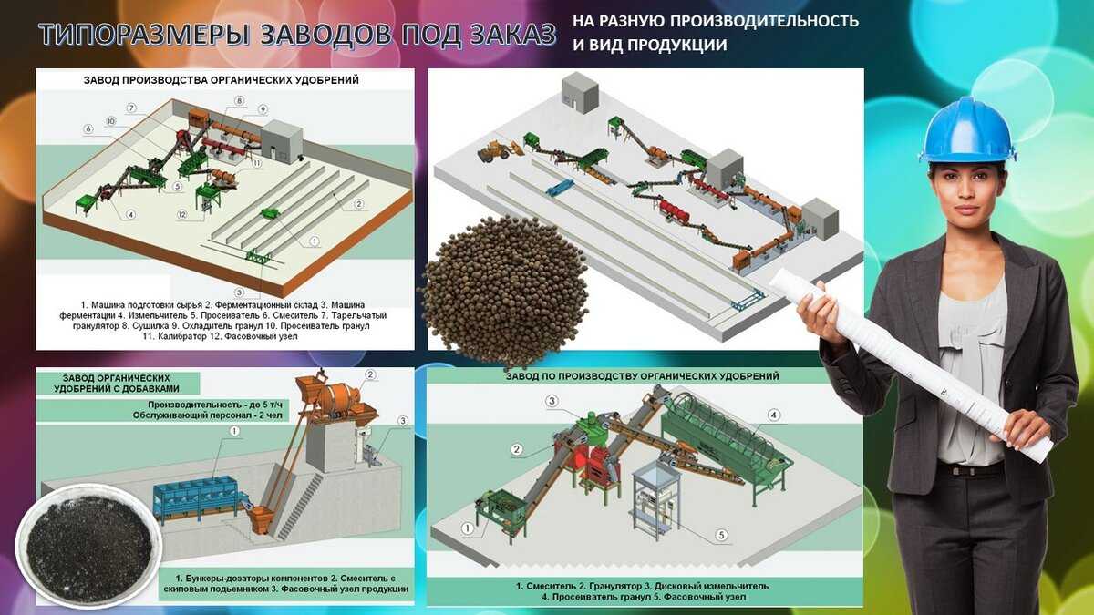 Бизнес идея — производство перегноя