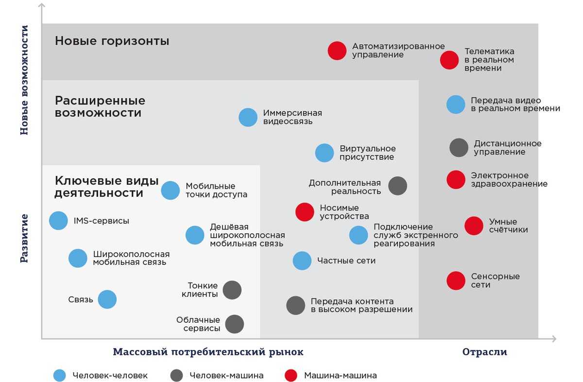 Катрен оптовые поставки медикаментов. история развития компании «катрен» – одного из лидеров фармацевтического рынка россии