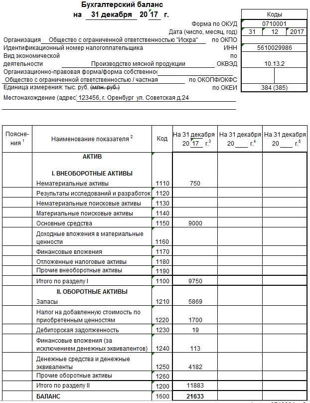 Основные средства: проводки. бухгалтерский учет :: businessman.ru