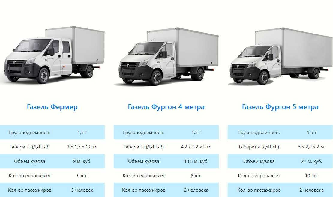 Налогообложение для ип грузоперевозки: какую систему выбрать