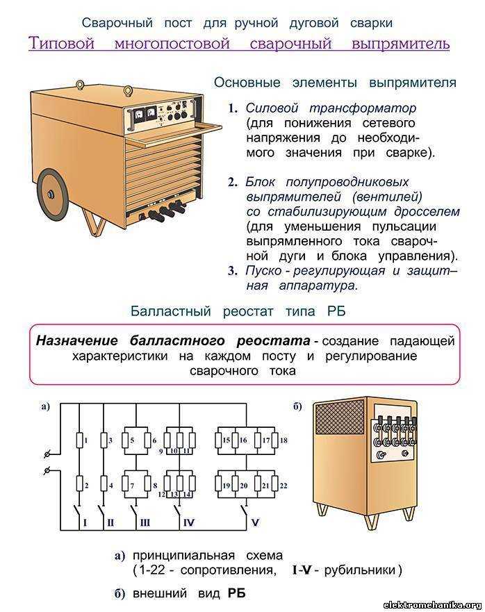 Что представляет собой сварочный выпрямитель. схема и разновидности