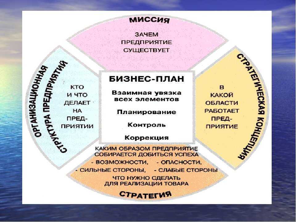 Бизнес-идея: производство муки. оборудование для производства муки. мельница для производства муки своими руками :: businessman.ru
