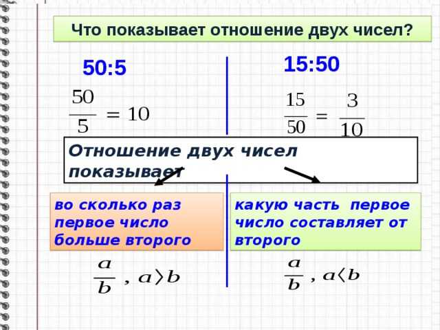 Коэффициентный анализ финансового состояния предприятия