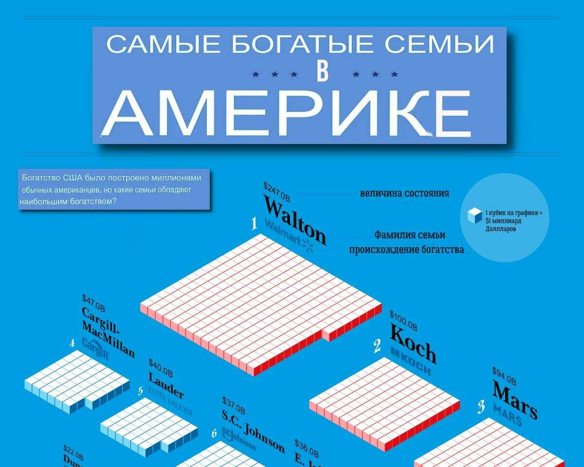 Советы миллиардеров из первой десятки рейтинга forbes