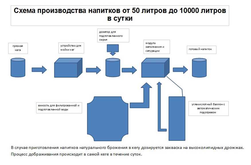 Свой бизнес: производство продукции по песчано-полимерной технологии из полимерного мусора