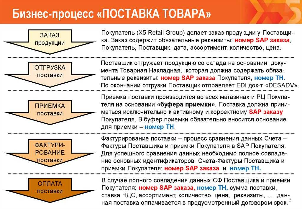 Бизнес план овощного магазина или ларька в 2023 году – biznesideas.ru