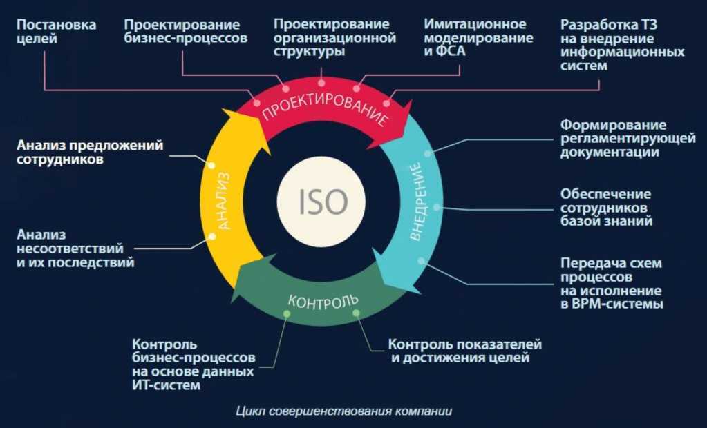 Бизнес на семечках производство семечек бизнес-план
