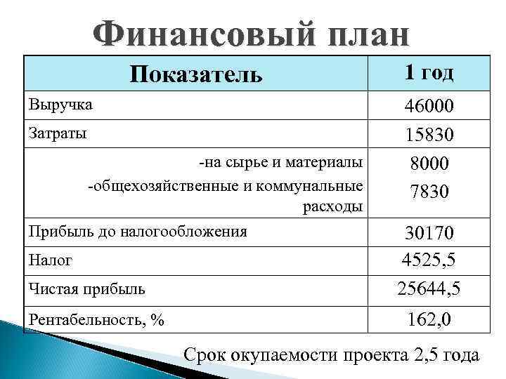 Как открыть аптеку с нуля — виды, рентабельность, документы, персонал, аренда