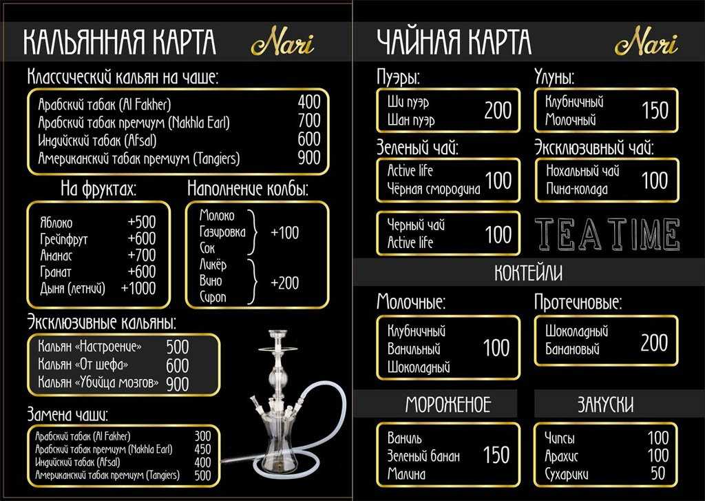 Бизнес план табачного магазина с расчетами