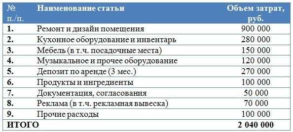 Бизнес-идея: открытие кинокафе