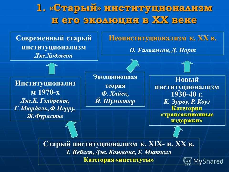 Отраслевая структура экономики