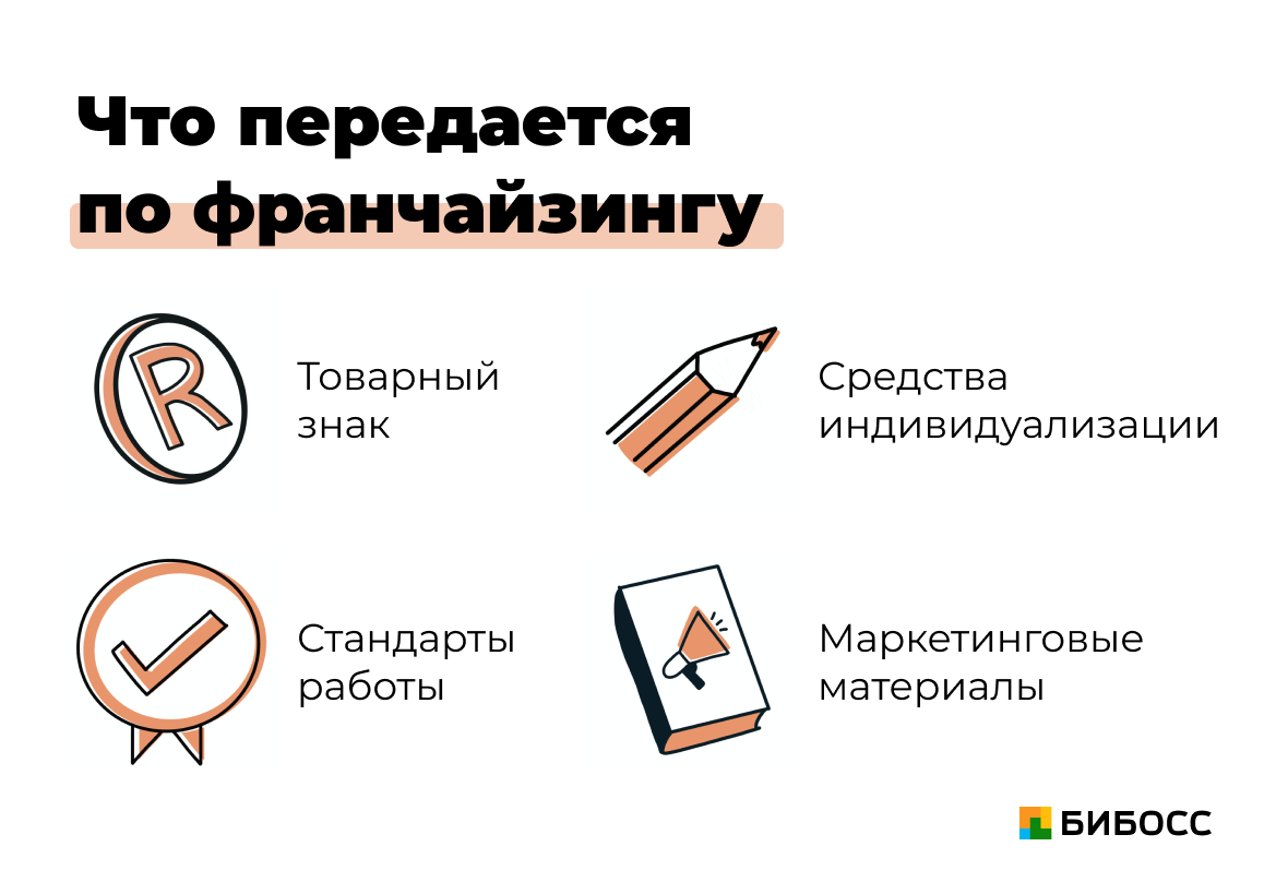 Франшиза аптеки без вложений под реализацию