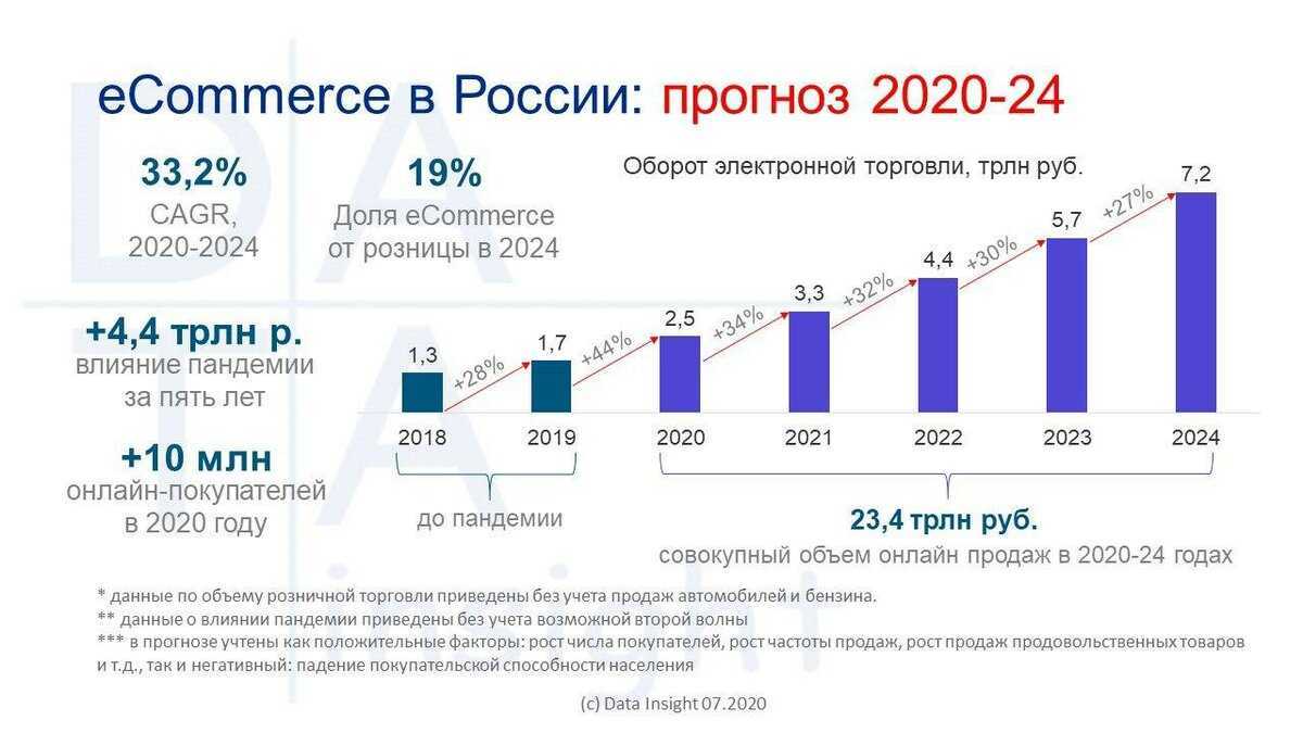 Как росли сети в 2018 году | retail.ru