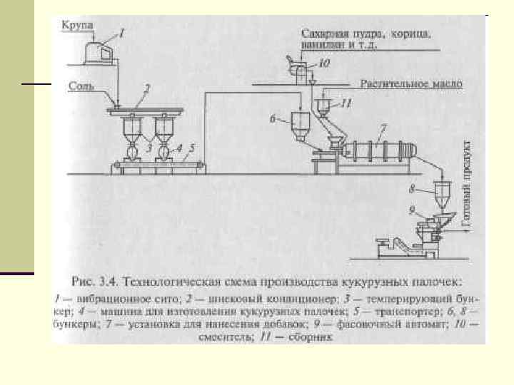 Бизнес-идея: производство кукурузных палочек