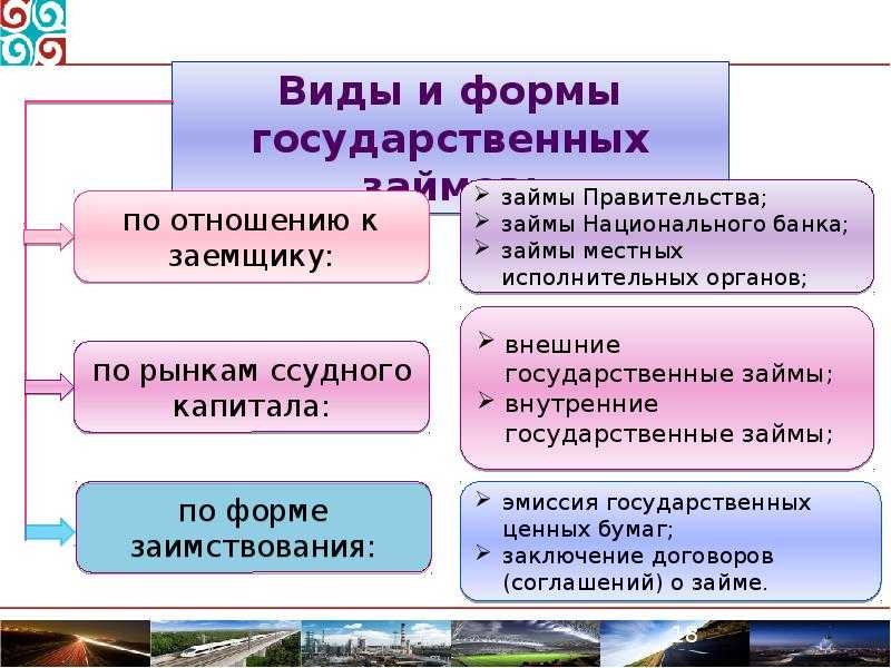 Суверенный долг: определение, значение и рейтинг - страхование 2023