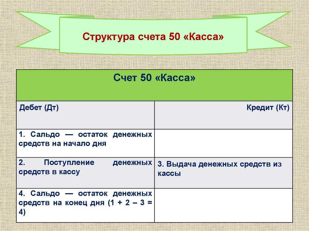 Анализ счета 50 в бухгалтерском учете: активный или пассивный