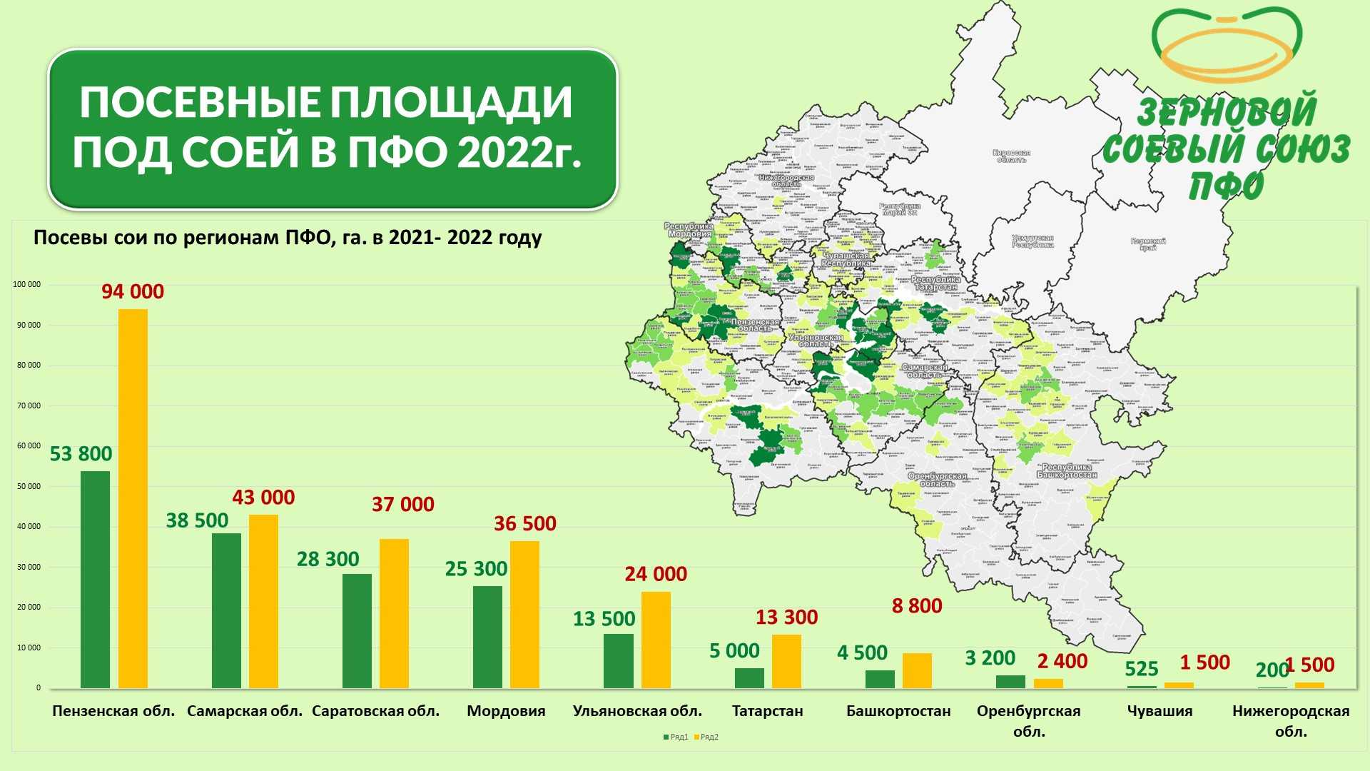 Рынок зерна в россии: производство зерновых культур в 2021 году — агроxxi