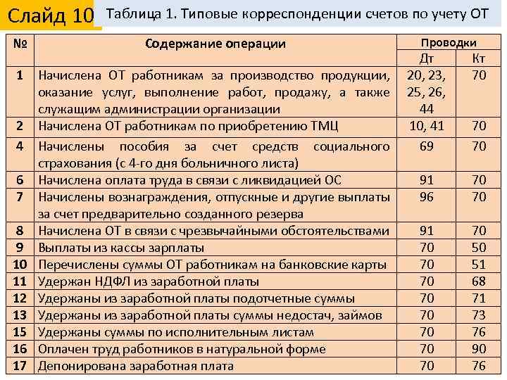Учет и оформление представительских расходов