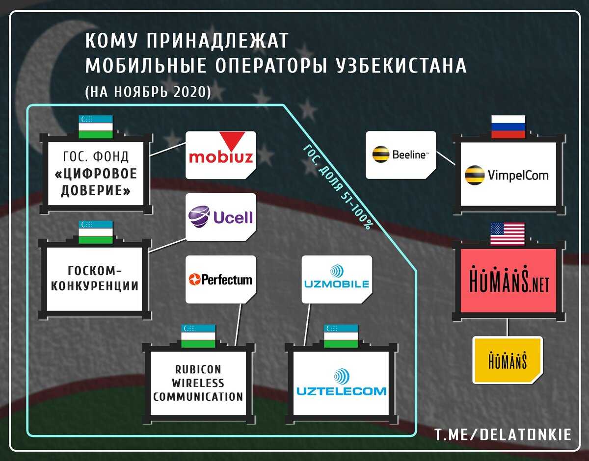 Кому принадлежат крупные российские операторы связи — stavropol-poisk.ru