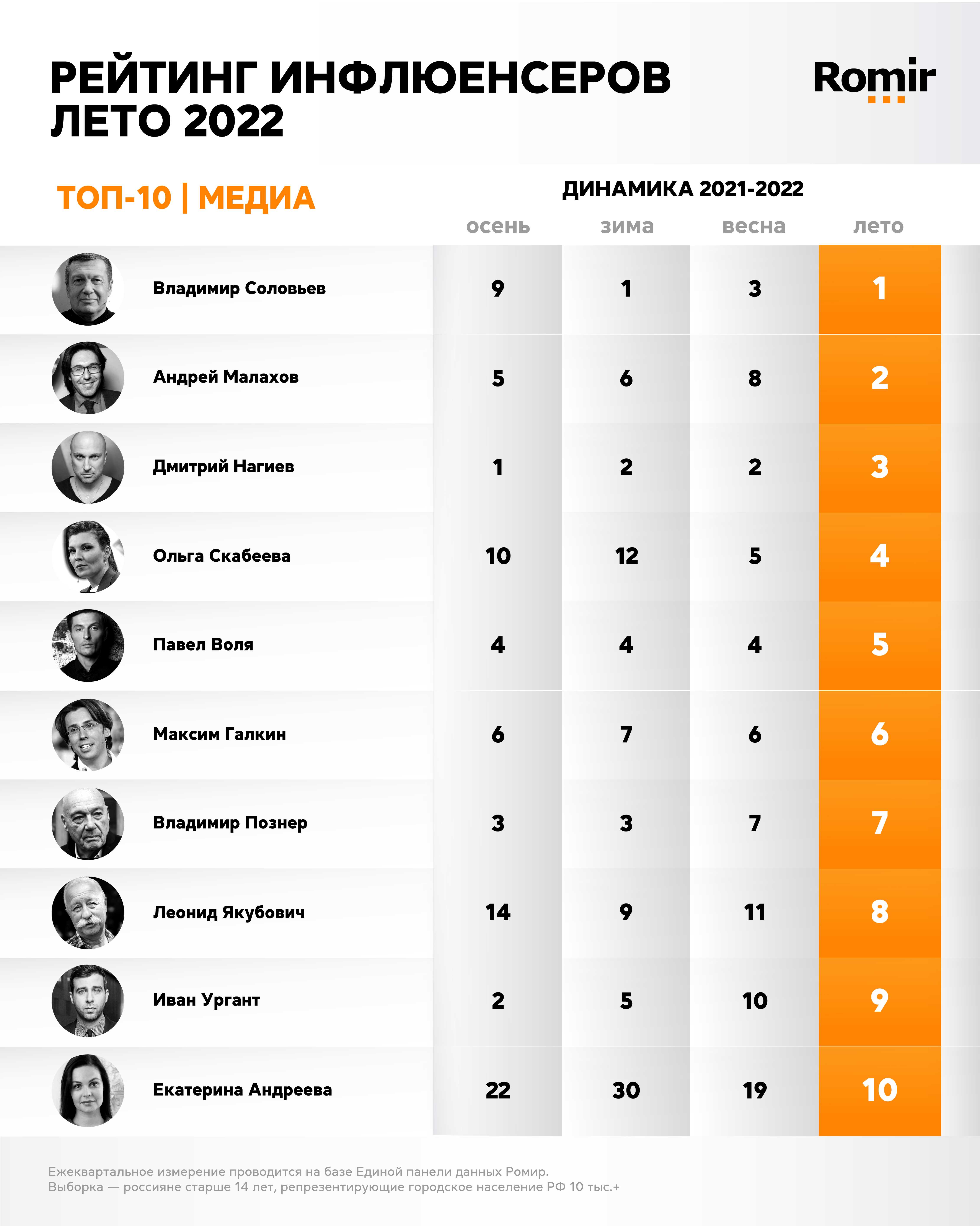 Топ-10 самых богатых людей россии 2023 года: кто возглавит рейтинг?